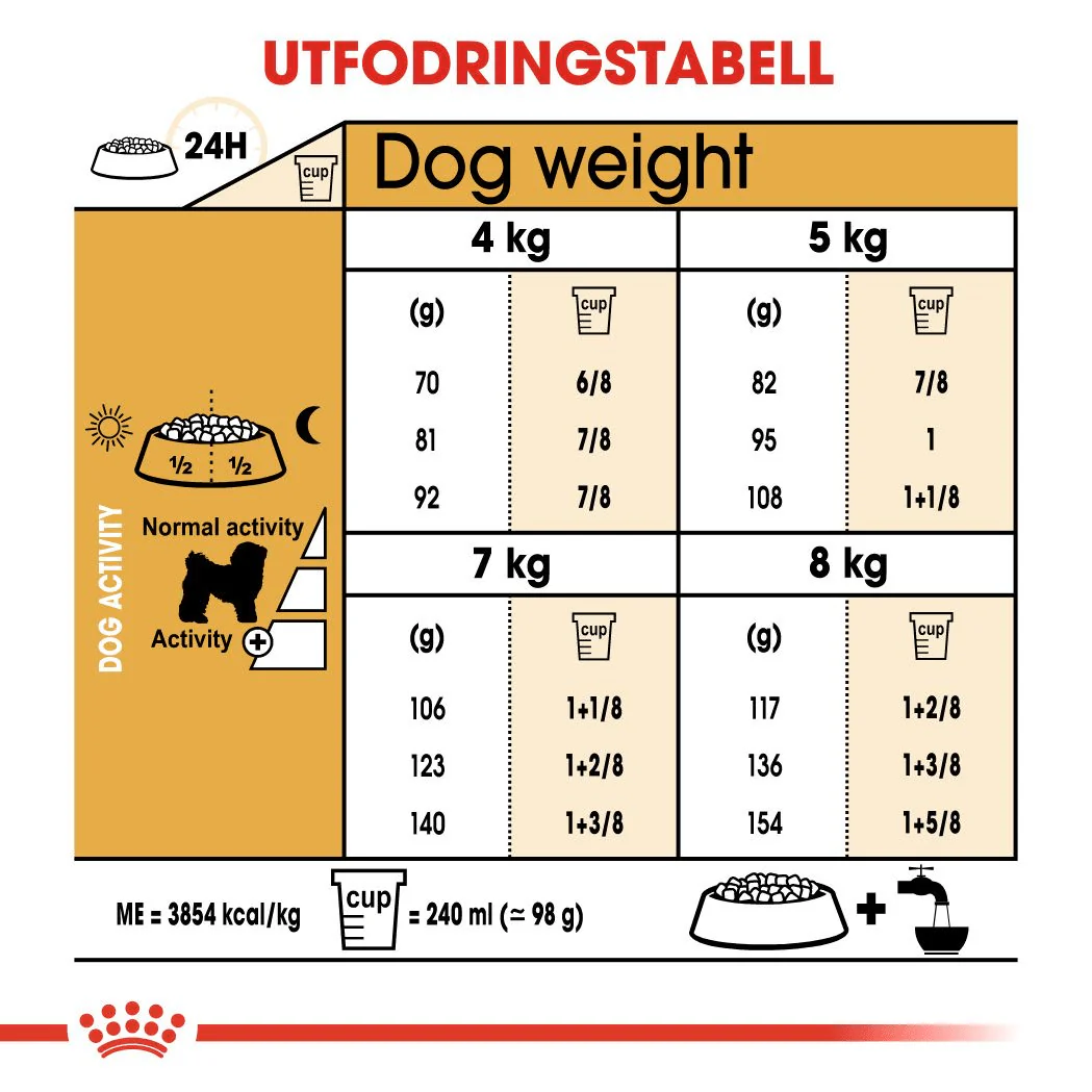 Royal Canin Bichon Frisé Adult - Image 6