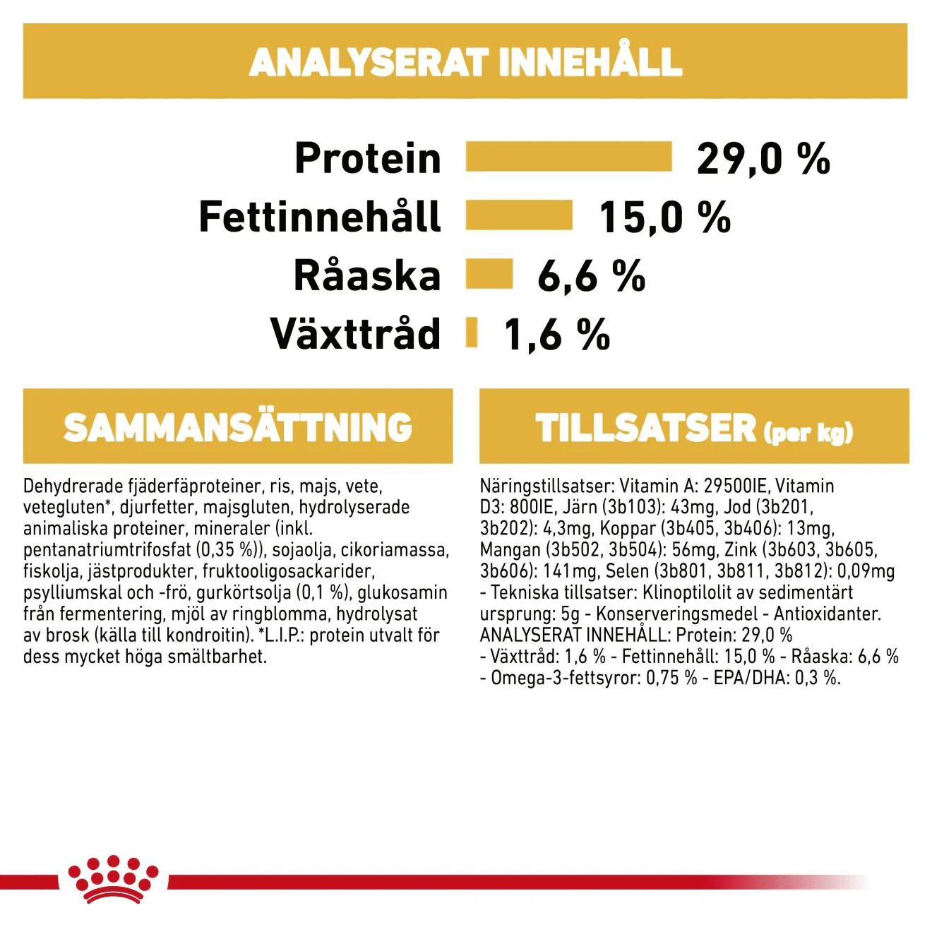 Royal Canin Bichon Frisé Adult - Image 7