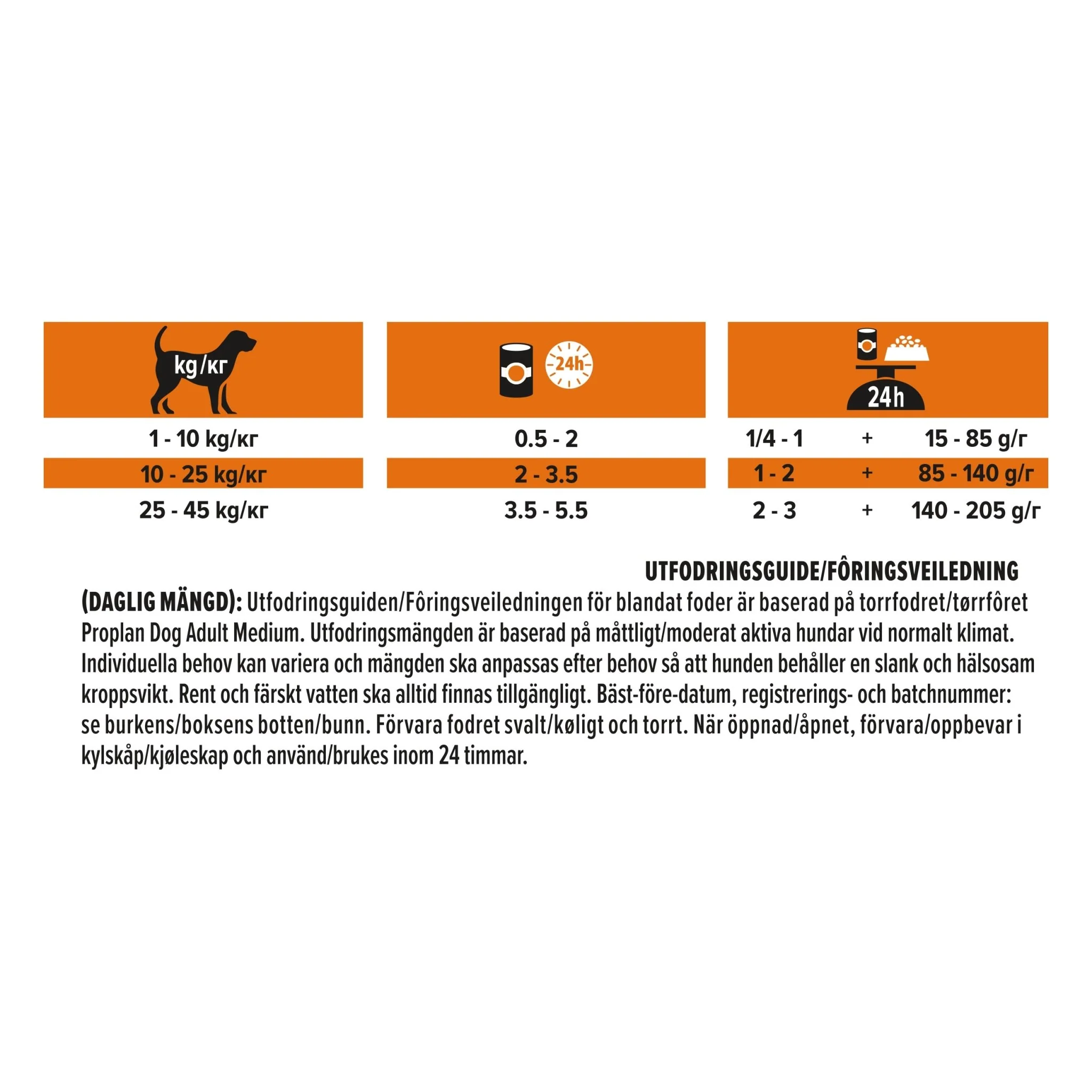 PRO PLAN All size Adult Kalkon i Gelé våtfoder hund - Image 5