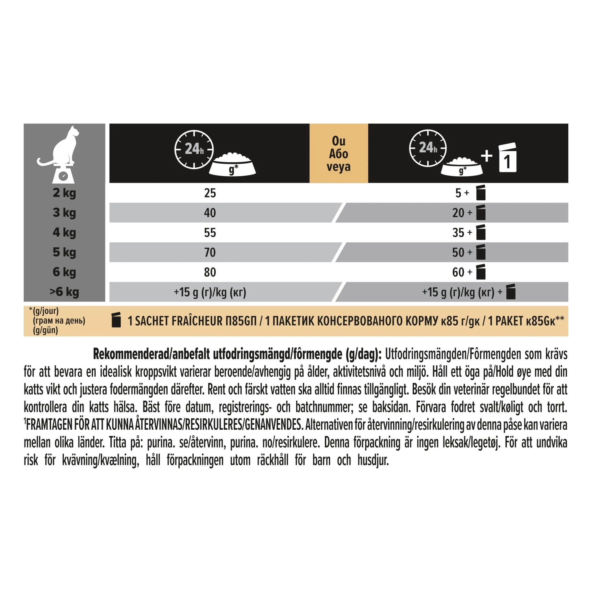 PURINA PRO PLAN Adult 1+ DELICATE DIGESTION Rik på lamm - Image 6