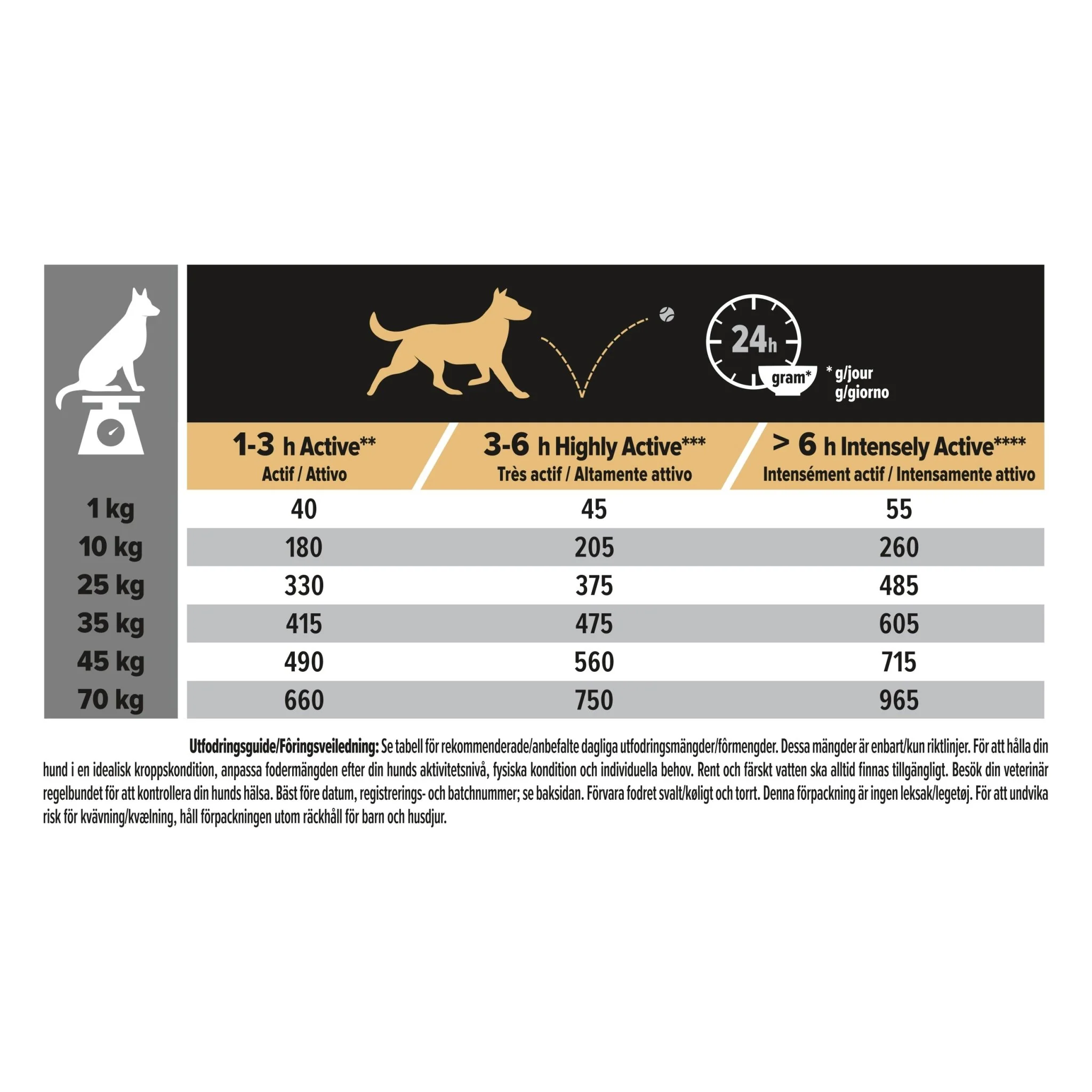 PURINA PRO PLAN All Sizes Adult Dog Performance Rikt på kyckling - Image 6