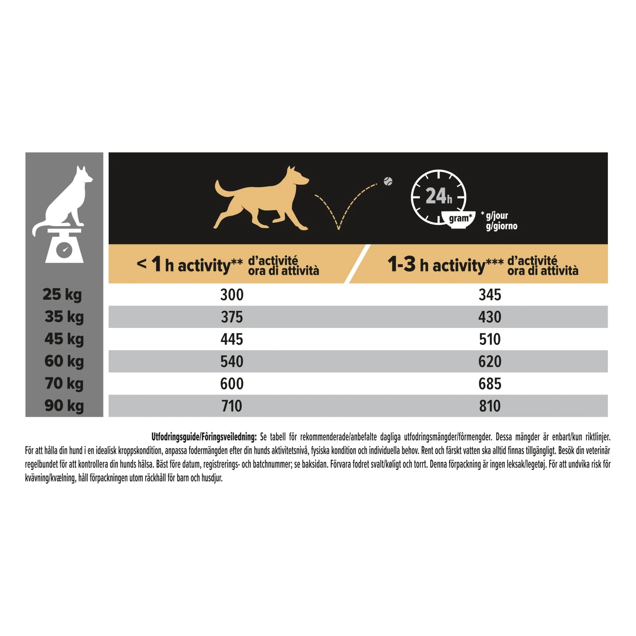 PURINA PRO PLAN Large Adult Athletic Dog Sensitive Digestion Rikt på Lamm - Image 6