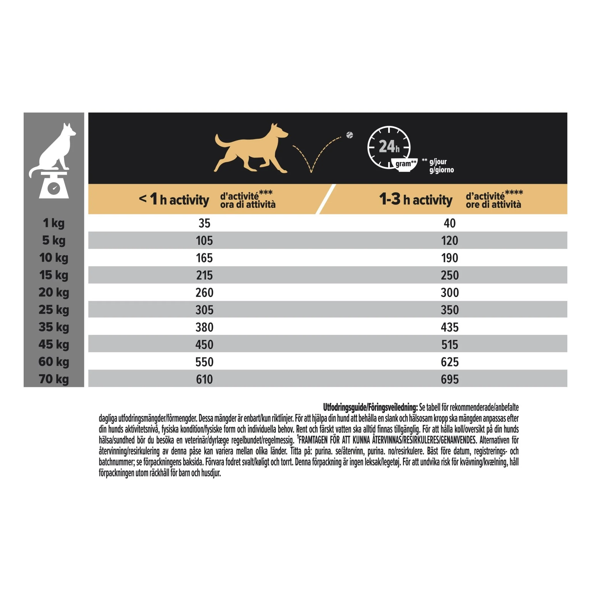 PURINA PRO PLAN Medium Adult Dog Sensitive Skin Rikt på lax - Image 9