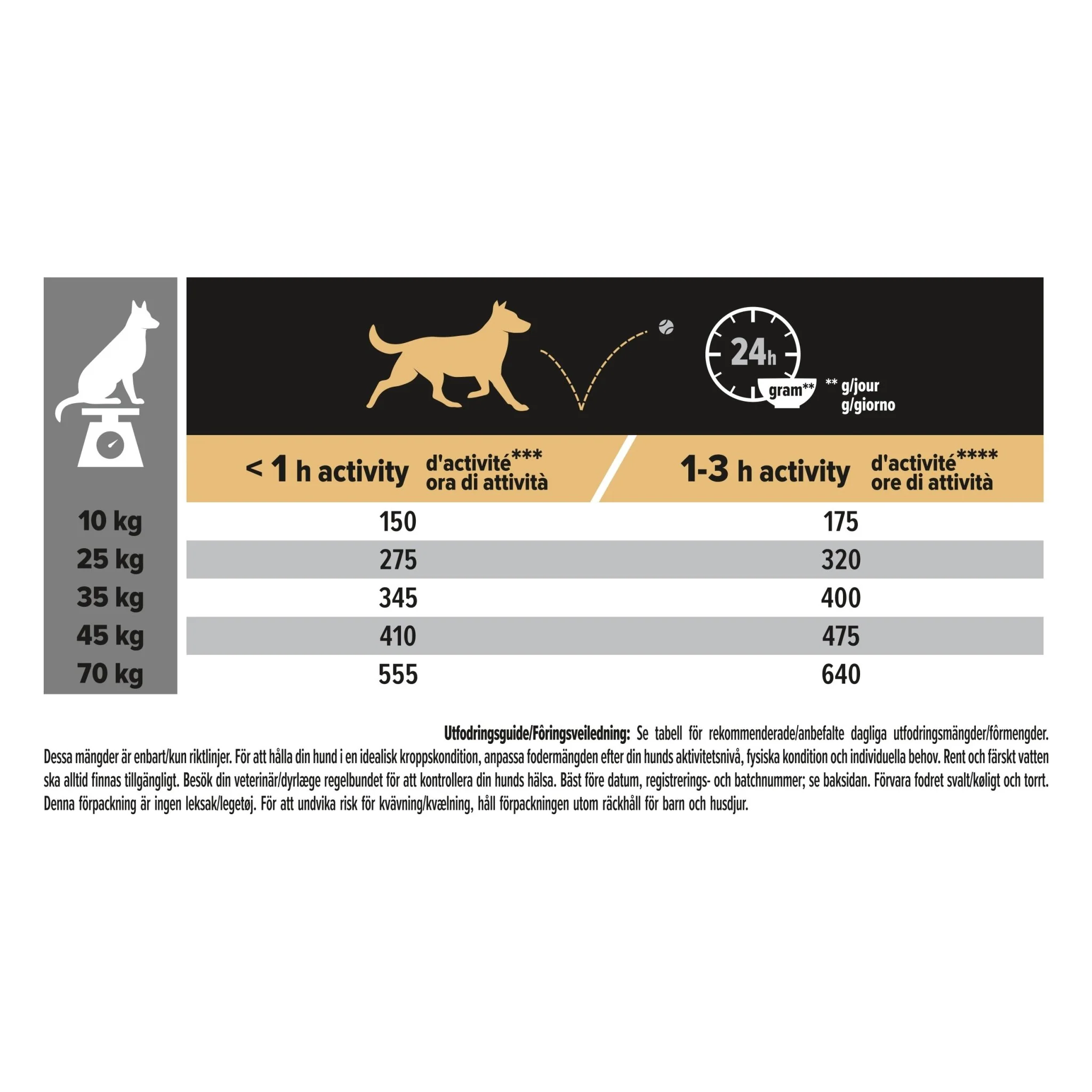 PURINA PRO PLAN Medium & Large Adult Dog 7+ Sensitive Skin Rikt på lax - Image 5
