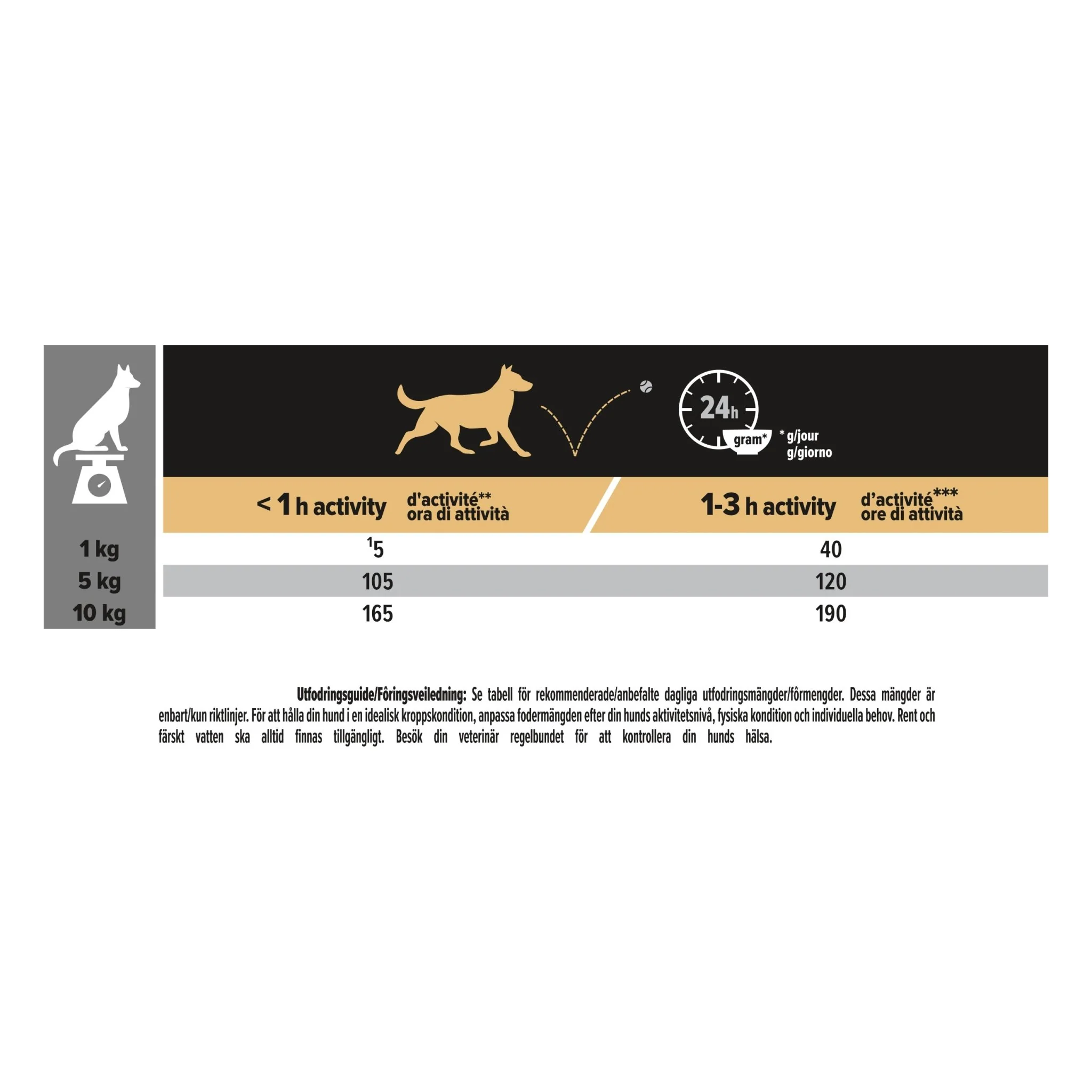 PURINA PRO PLAN Small & Mini Adult Dog Rikt på Kyckling - Image 8