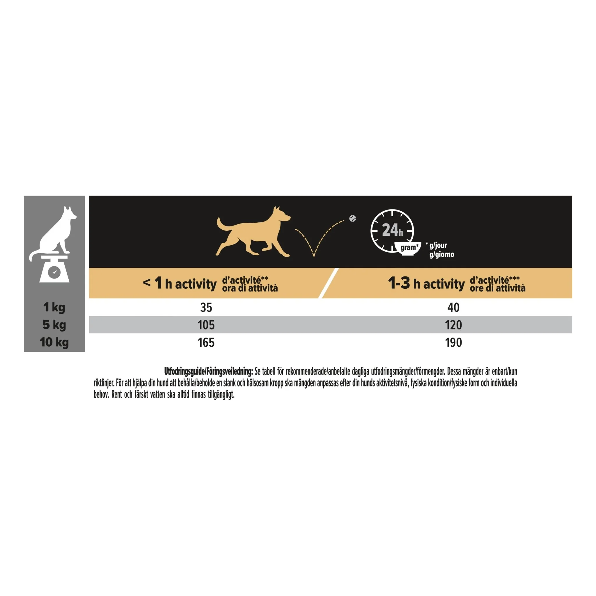PURINA PRO PLAN Small & Mini Adult Dog Sensitive Digestion Rikt på Lamm - Image 8