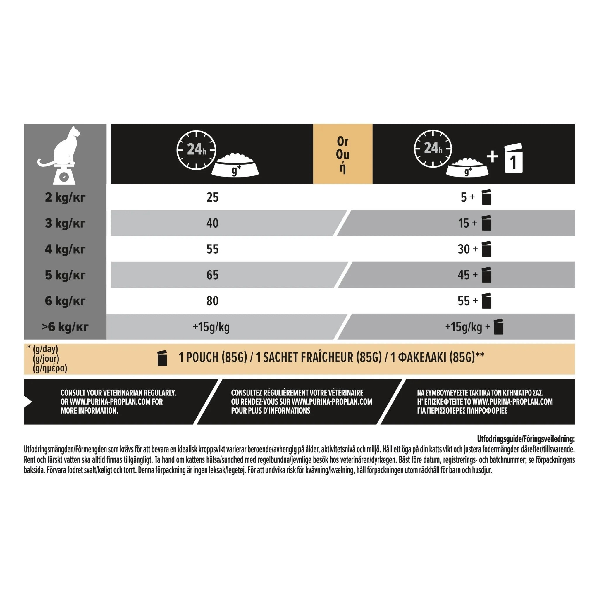 PURINA PRO PLAN Sterilised Adult 1+ Delicate Digestion Rik På Kyckling - Image 10