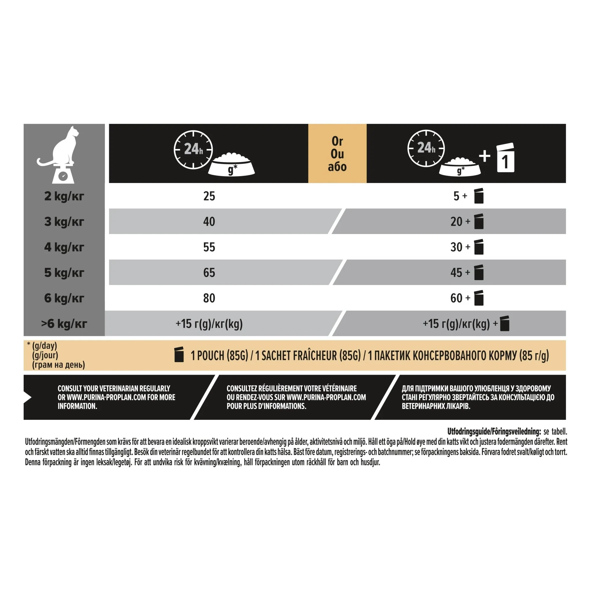 PURINA PRO PLAN Sterilised Adult 1+ Vital Functions Rik på lax - Image 6