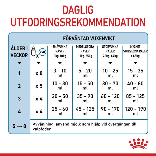 Royal Canin Babydog Milk - Image 2