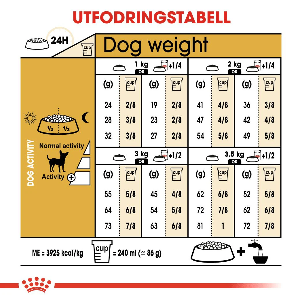 Royal Canin Chihuahua Adult - Image 6