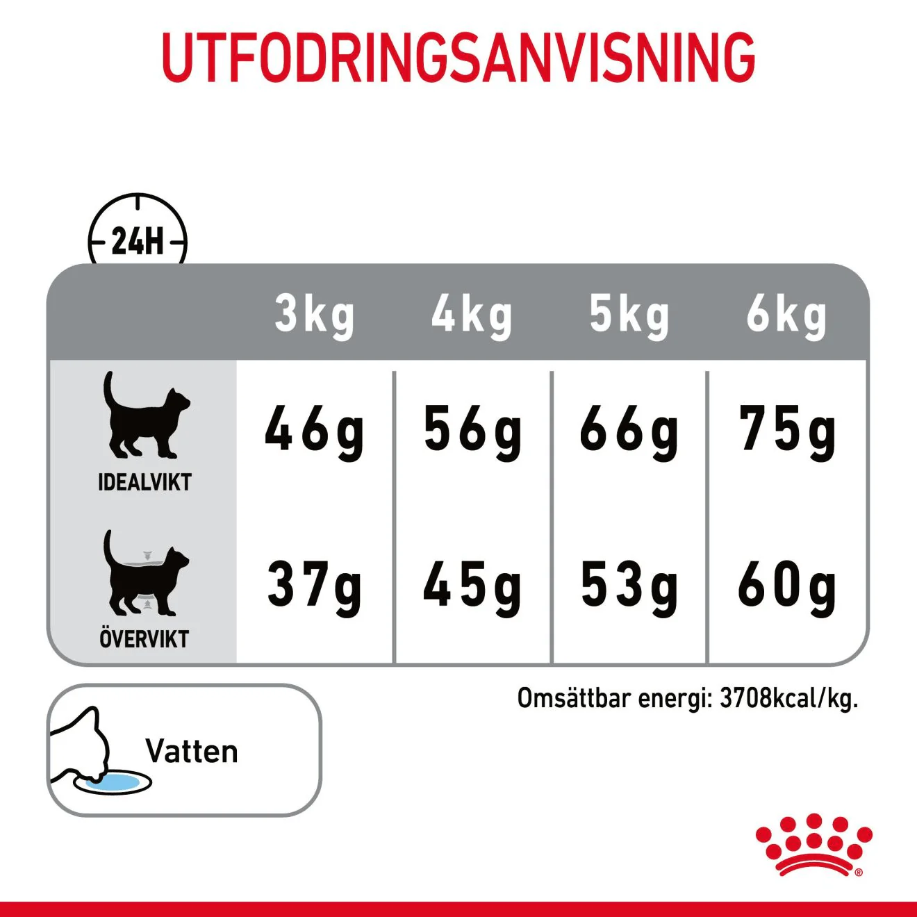 Royal Canin Dental Care Adult - Image 7