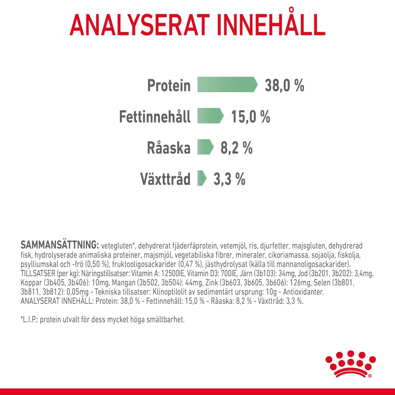 Royal Canin Digestive Care Adult - Image 7