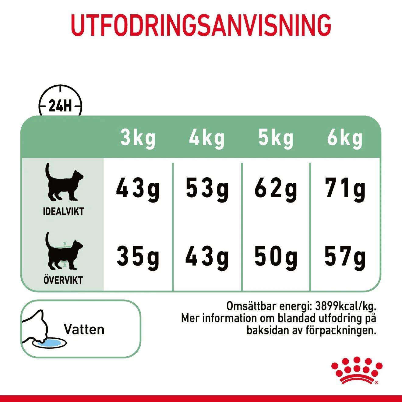 Royal Canin Digestive Care Adult - Image 8