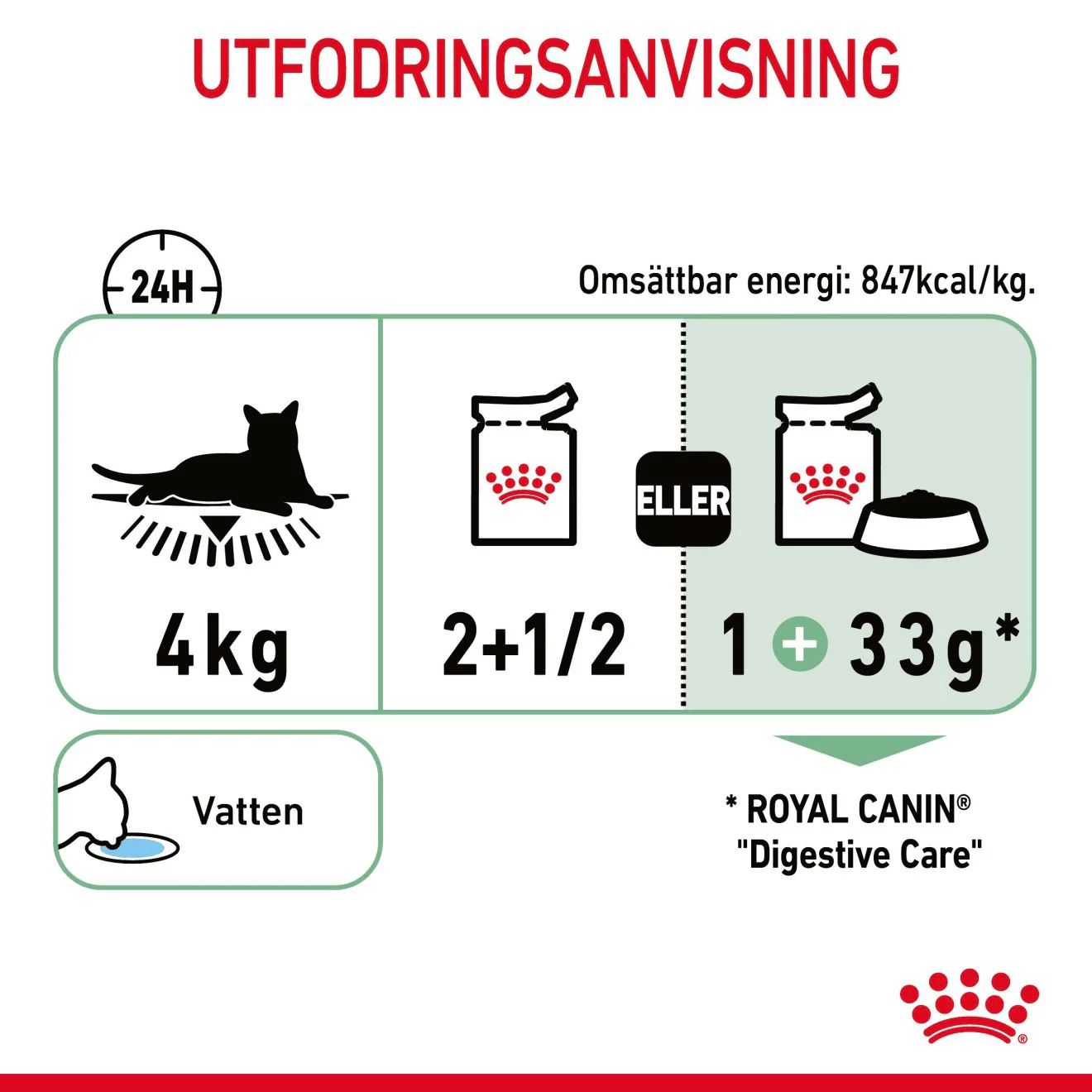 Royal Canin Digestive Care Gravy - Image 7