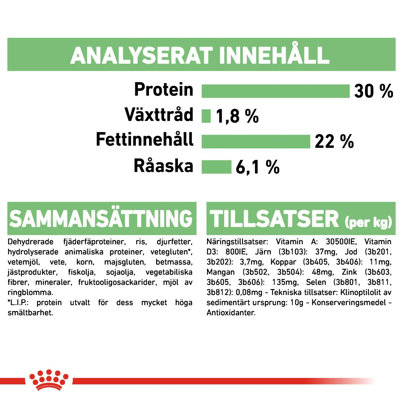 Royal Canin Digestive Care Mini - Image 8