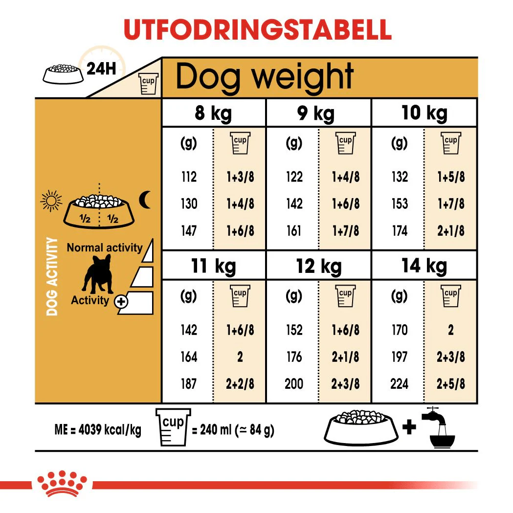Royal Canin French Bulldog Adult - Image 6