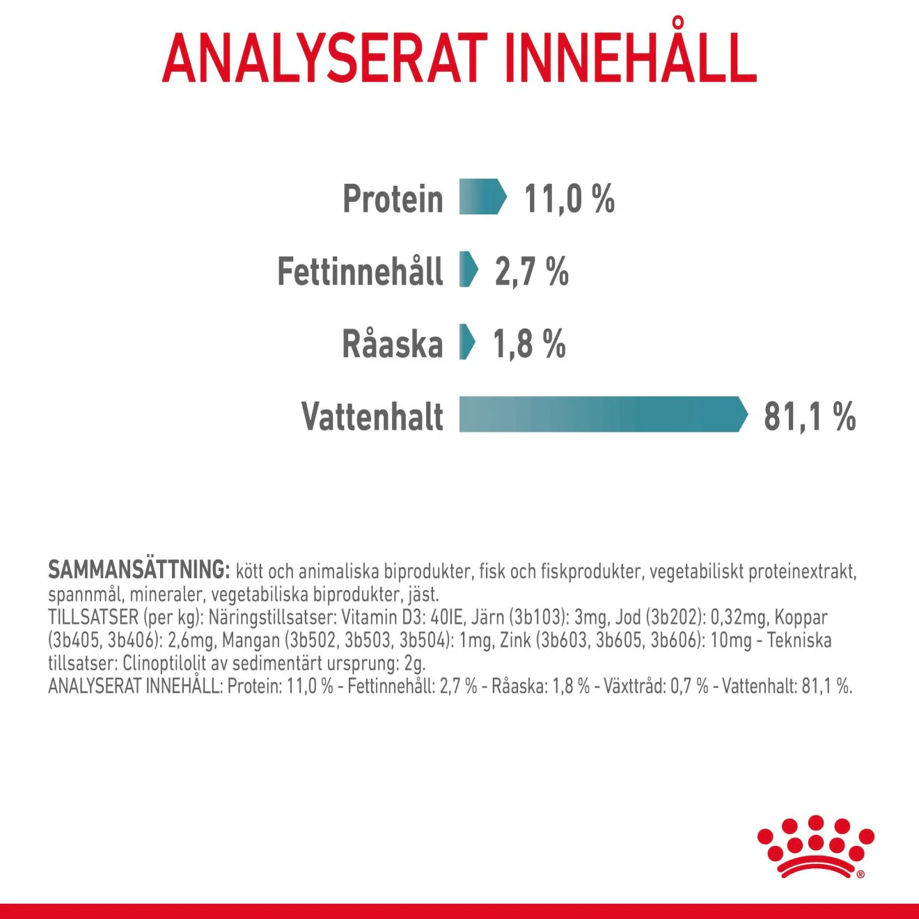Royal Canin Hairball Care Gravy - Image 6