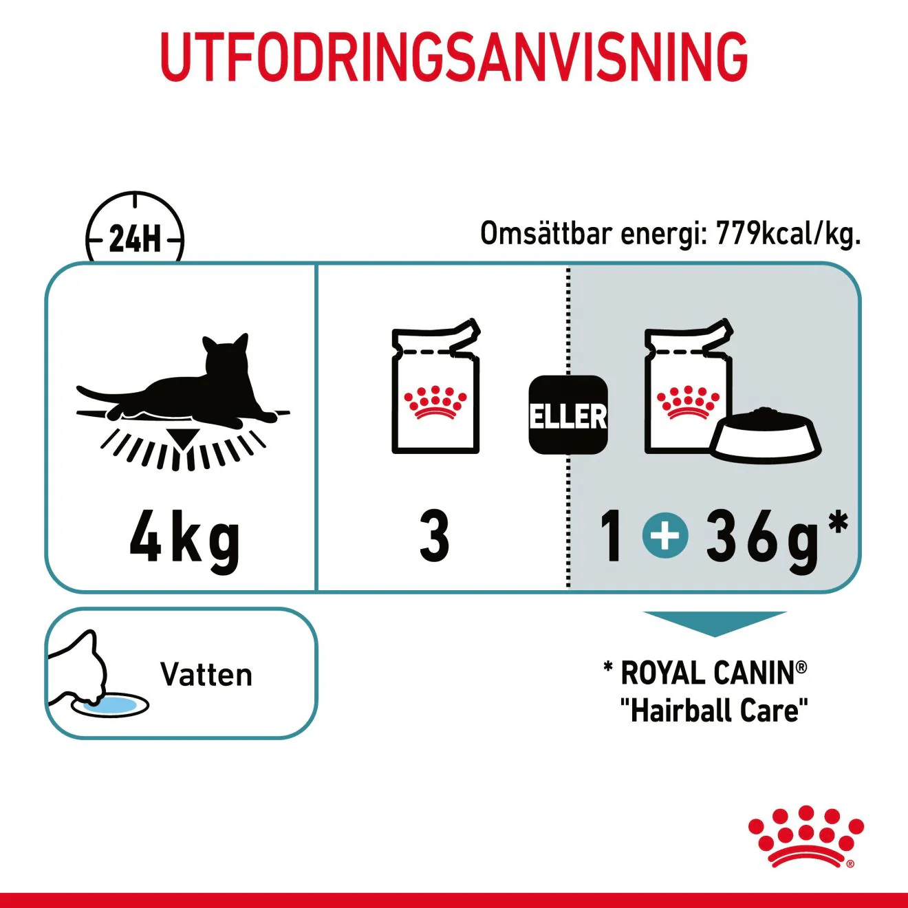 Royal Canin Hairball Care Gravy - Image 7