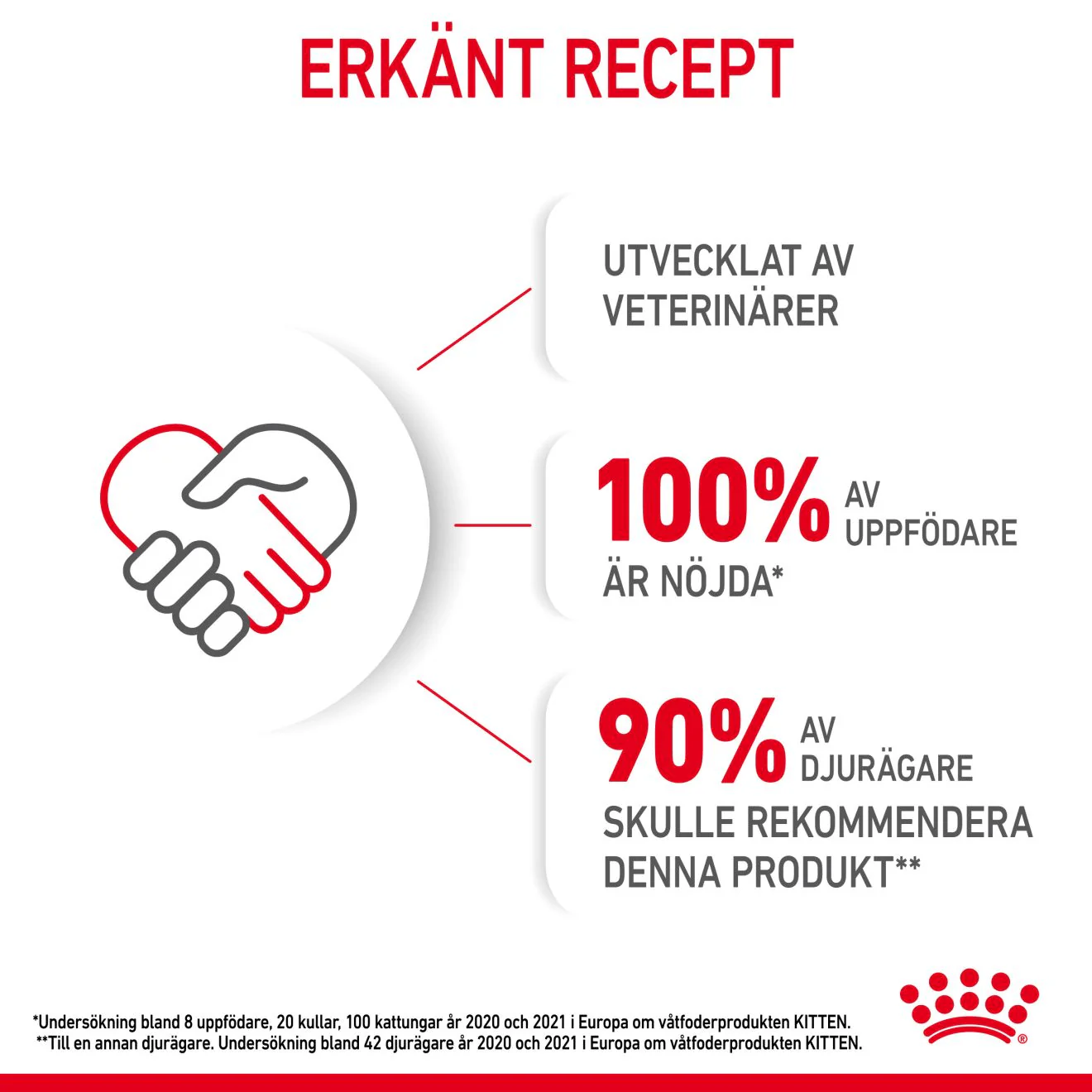 Royal Canin Kitten Gravy - Image 10