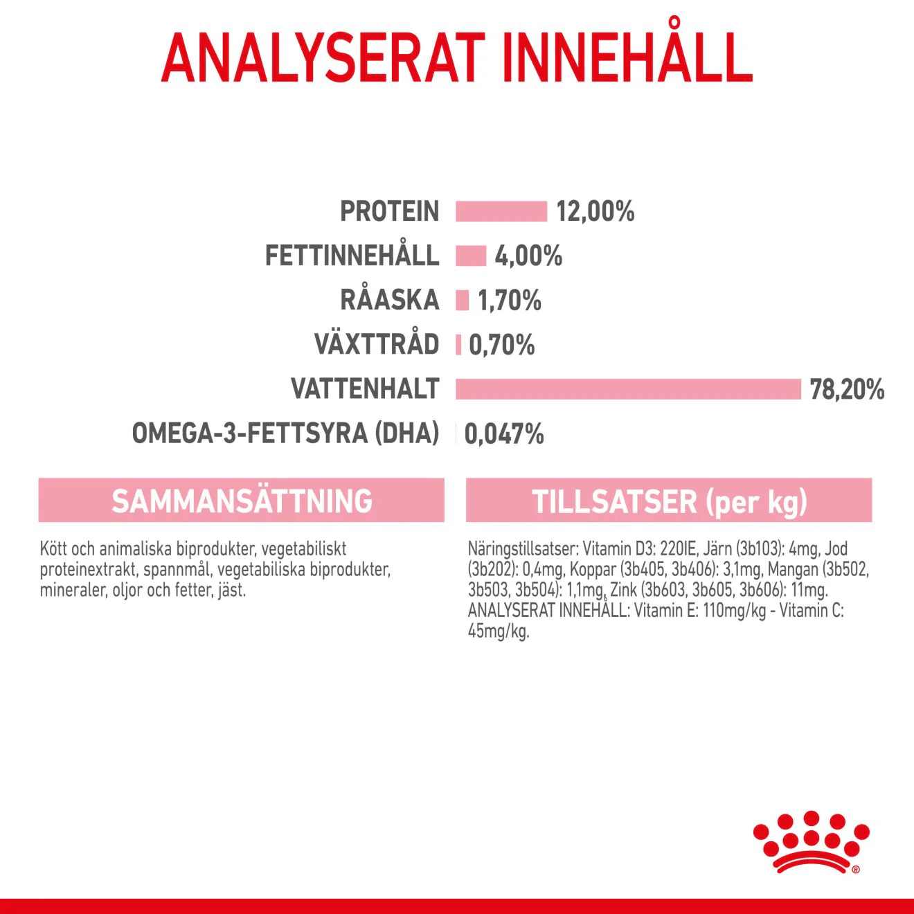 Royal Canin Kitten Gravy - Image 6