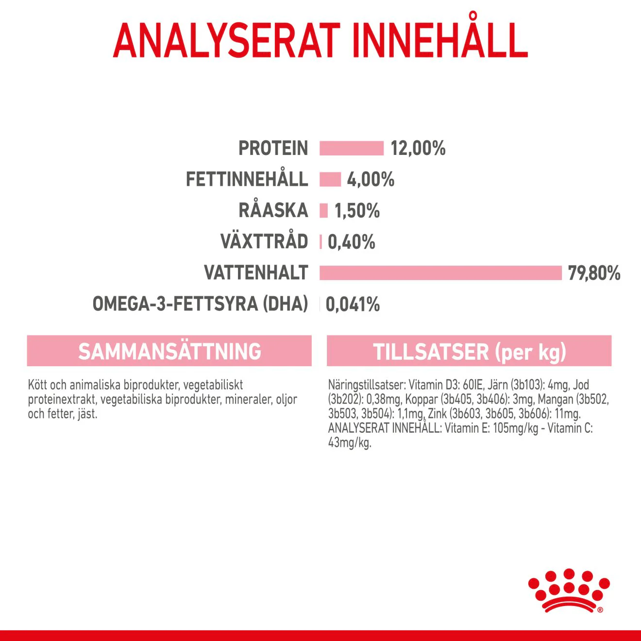 Royal Canin Kitten Jelly - Image 6