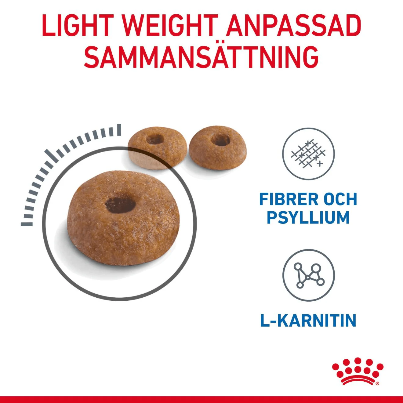 Royal Canin Light Weight Care - Image 5