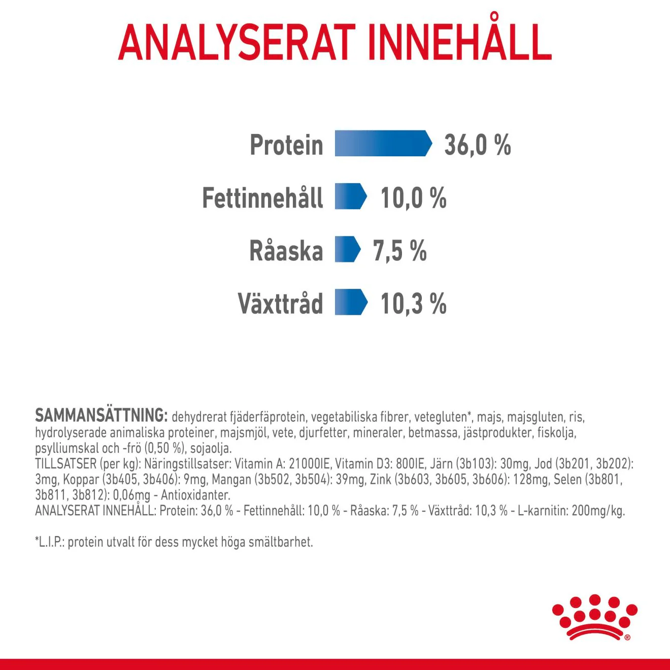 Royal Canin Light Weight Care - Image 7