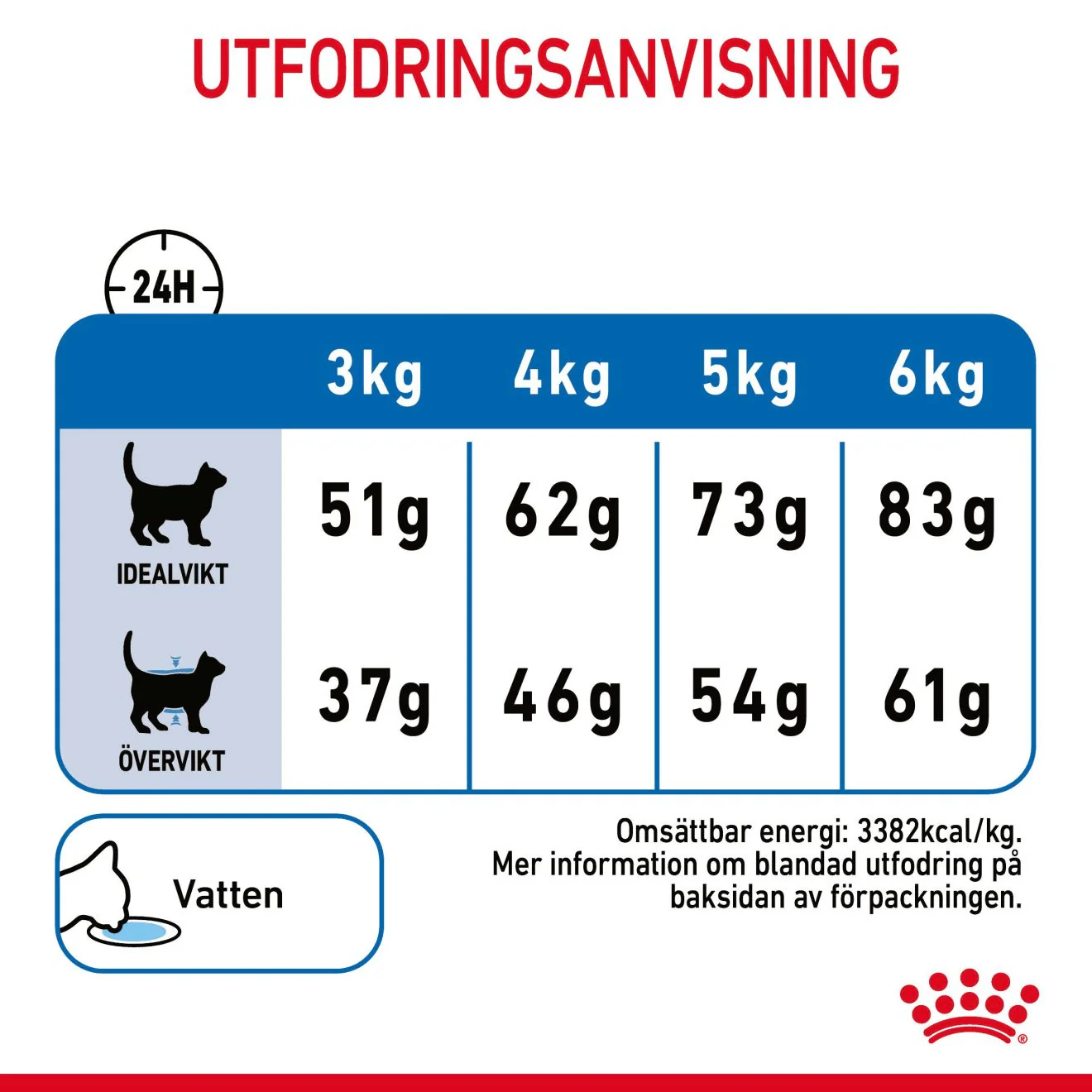 Royal Canin Light Weight Care - Image 8