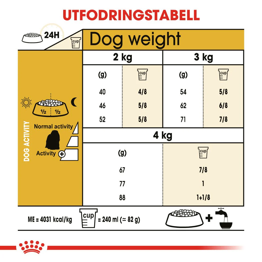 Royal Canin Maltese Adult - Image 6