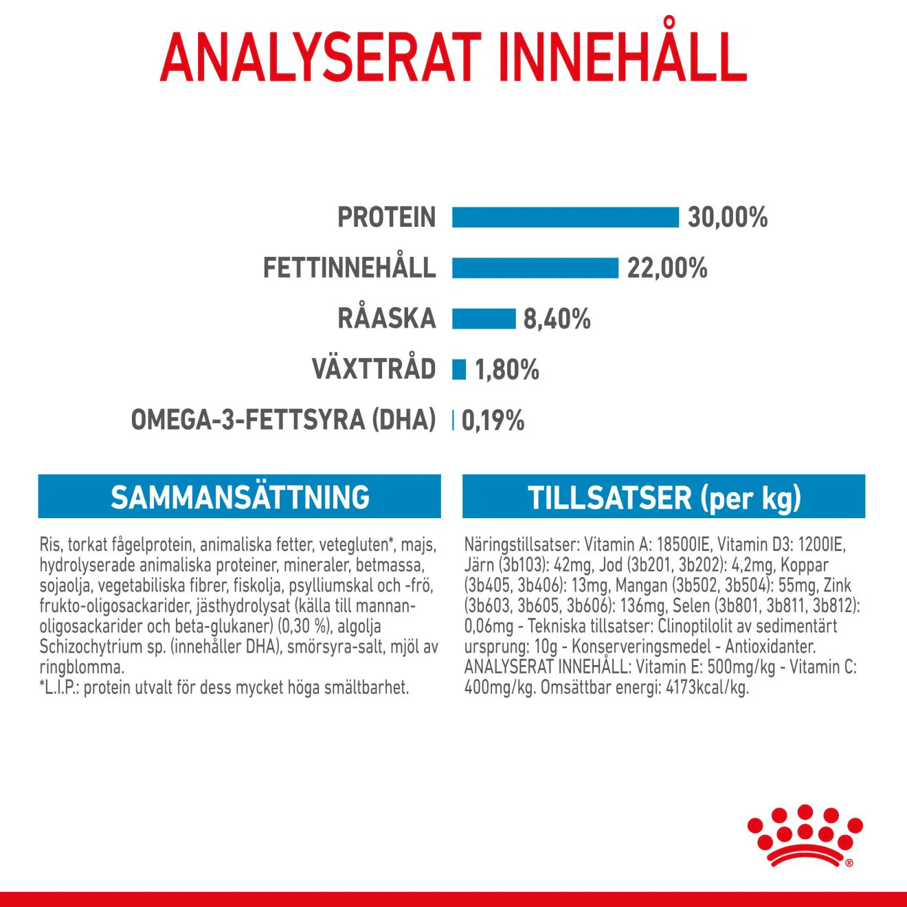 Royal Canin Maxi Starter Mother & Babydog - Image 7