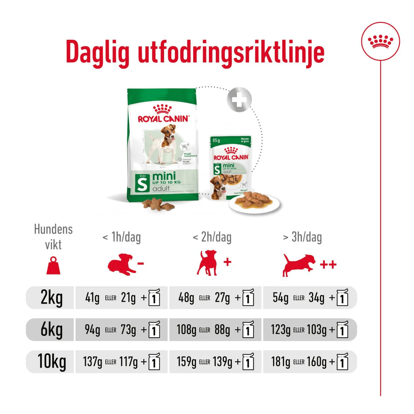 Royal Canin Mini Adult - Image 10