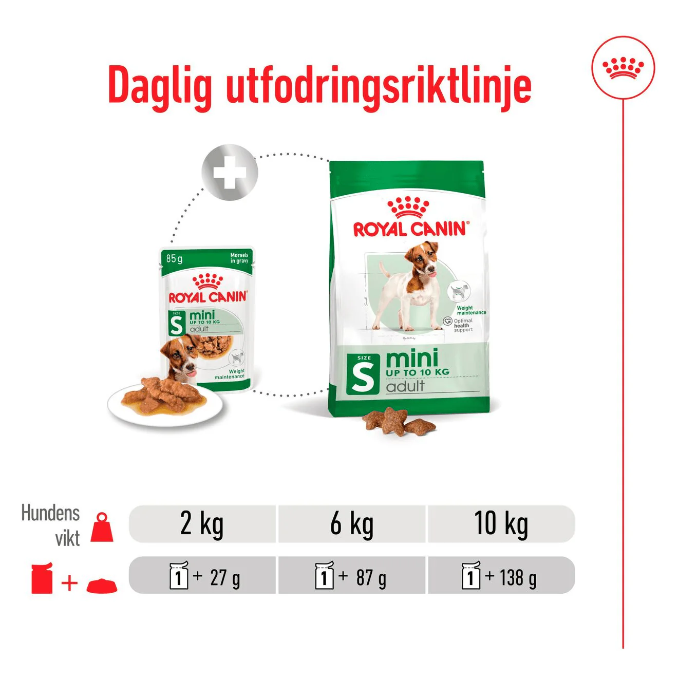 Royal Canin Mini Adult Gravy - Image 6