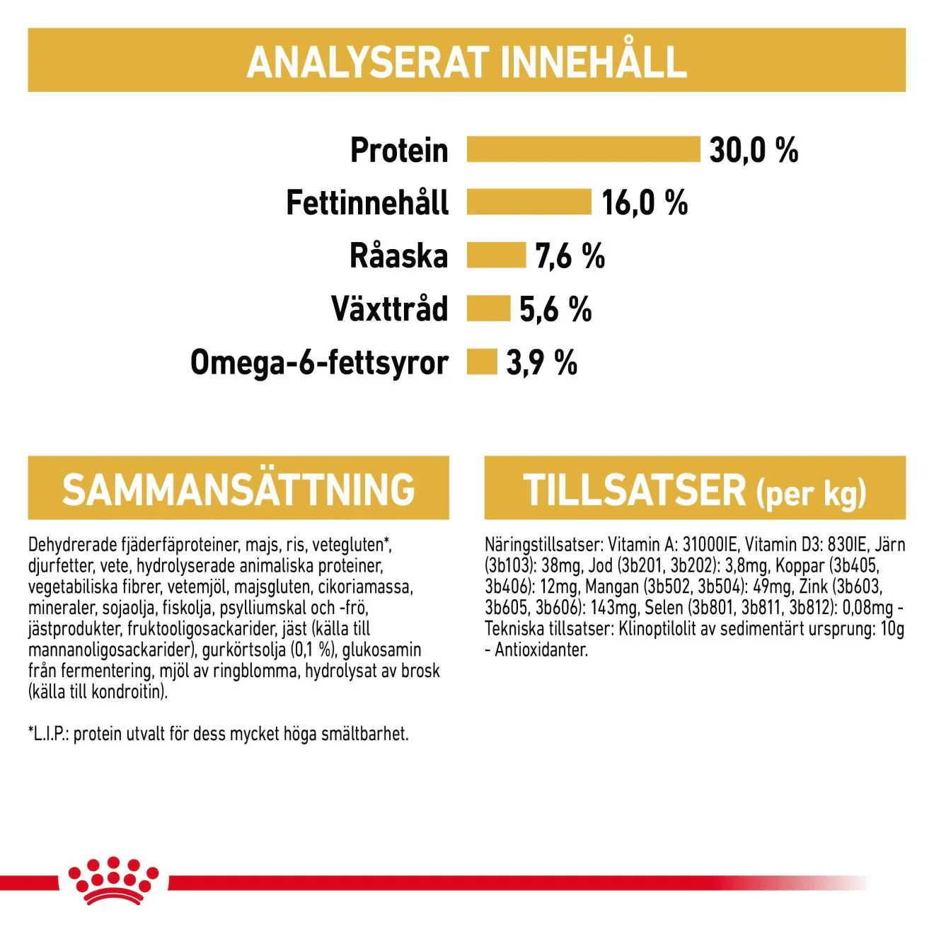 Royal Canin Norwegian Forest Cat Adult - Image 7