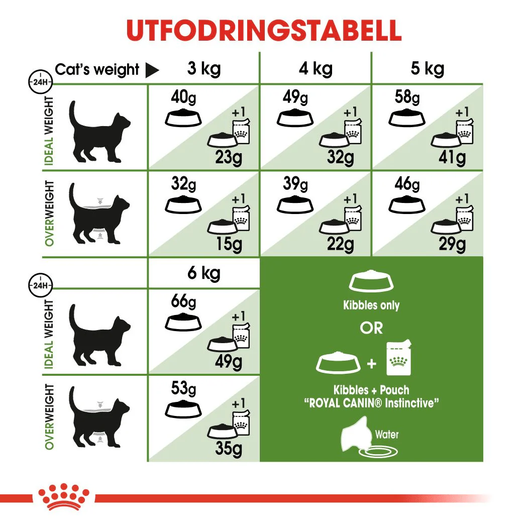 Royal Canin Outdoor - Image 5