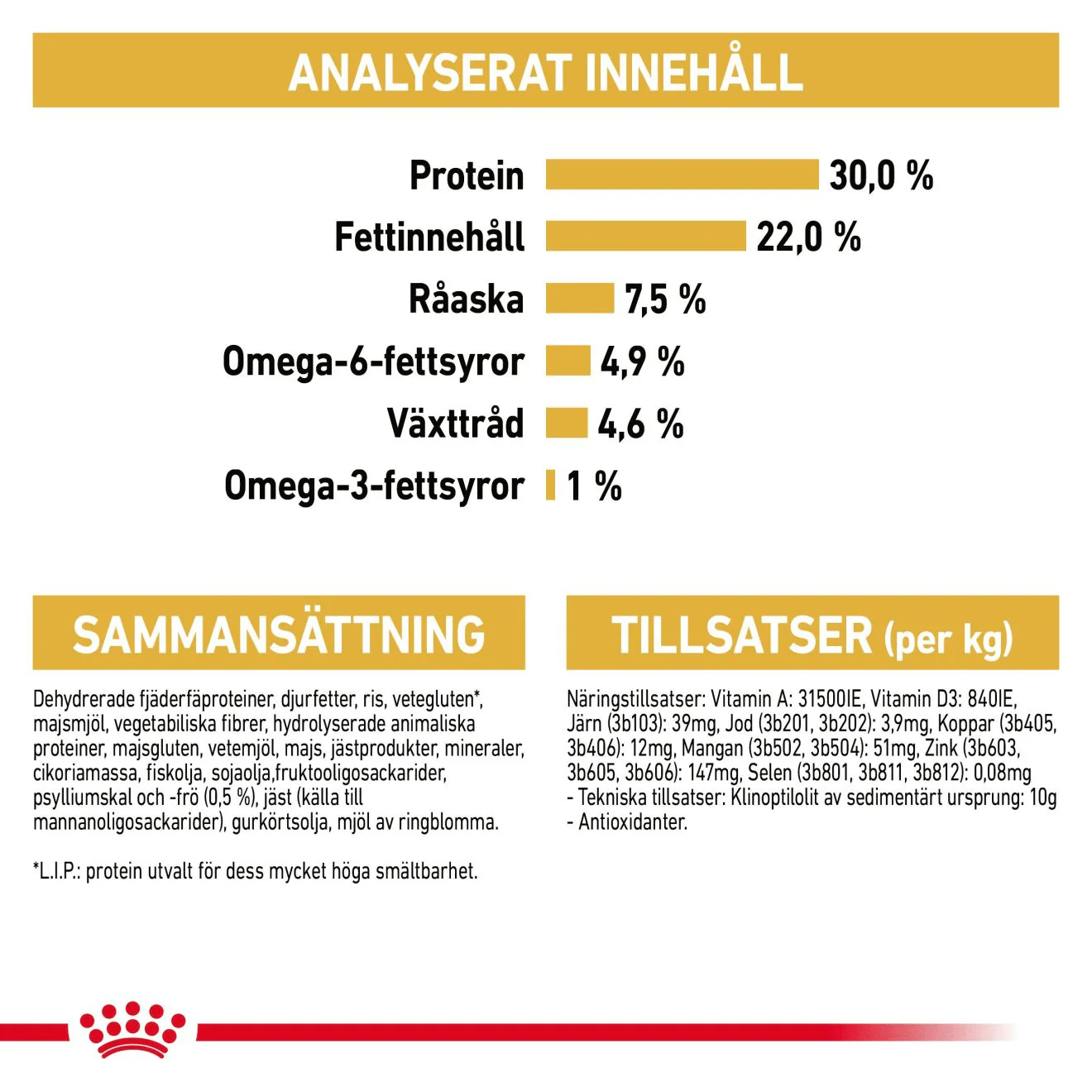 Royal Canin Persian Adult - Image 7