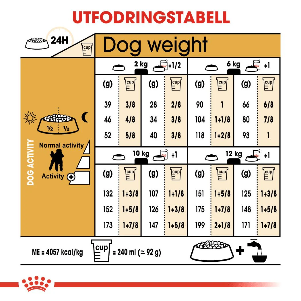 Royal Canin Poodle Adult - Image 6