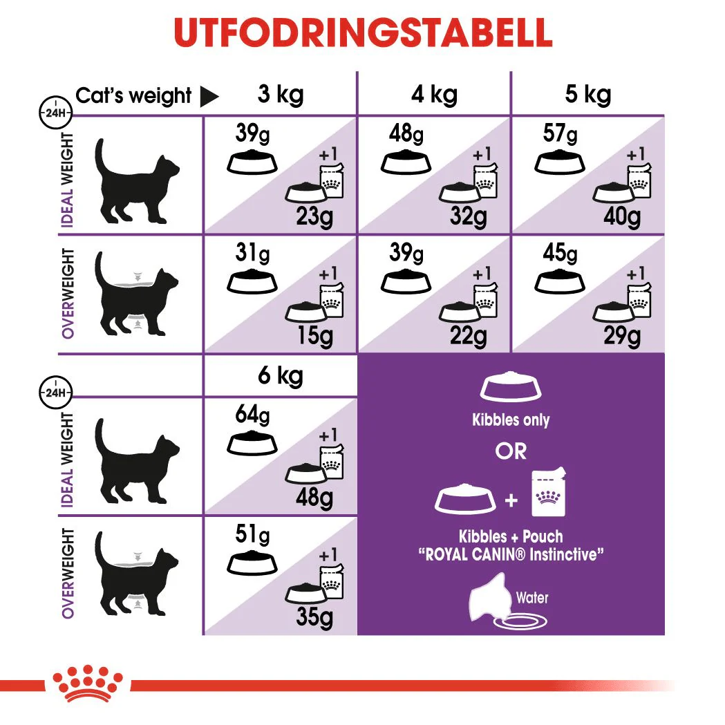 Royal Canin Sensible - Image 4