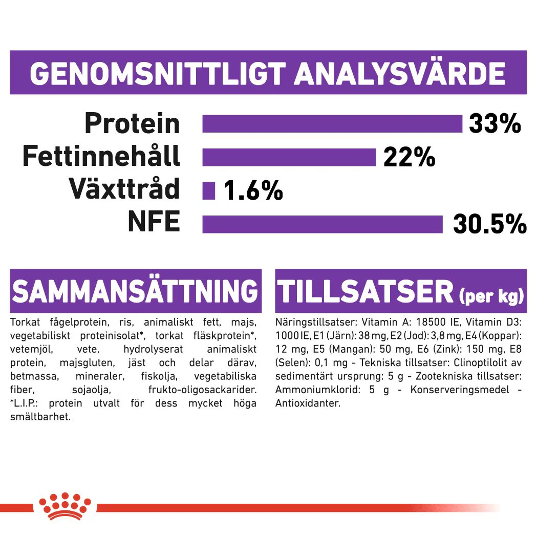 Royal Canin Sensible - Image 7