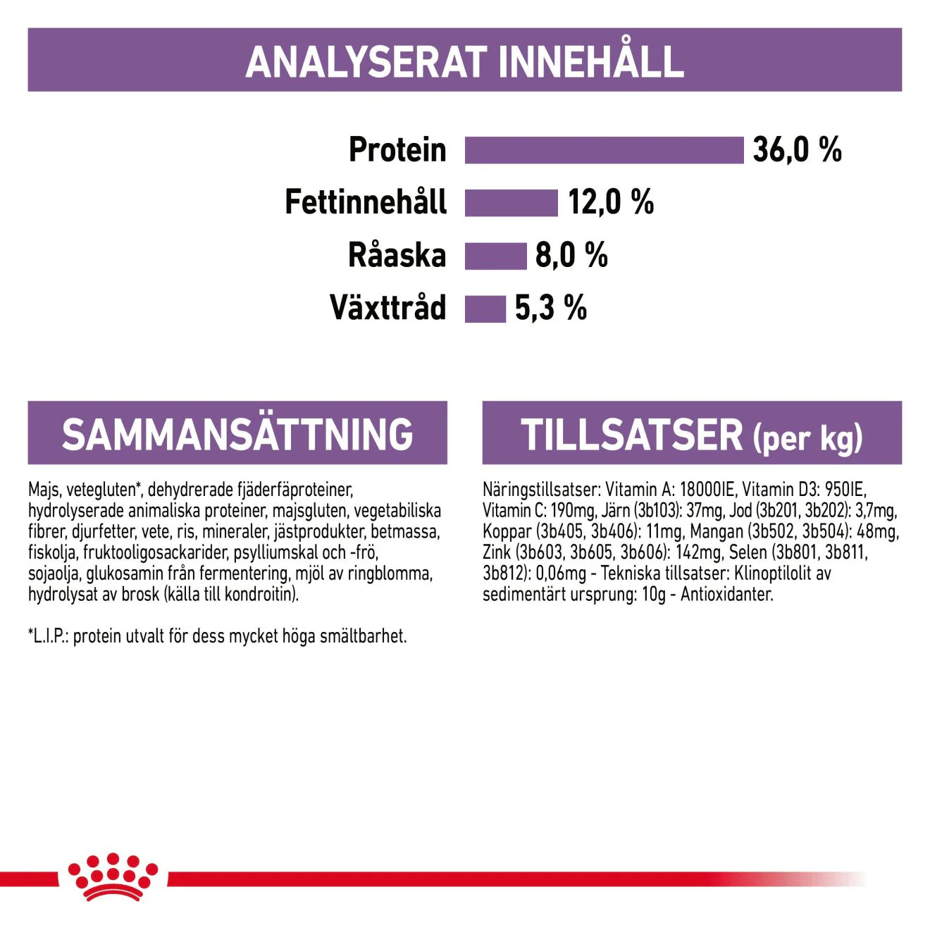 Royal Canin Sterilised 7+ - Image 8