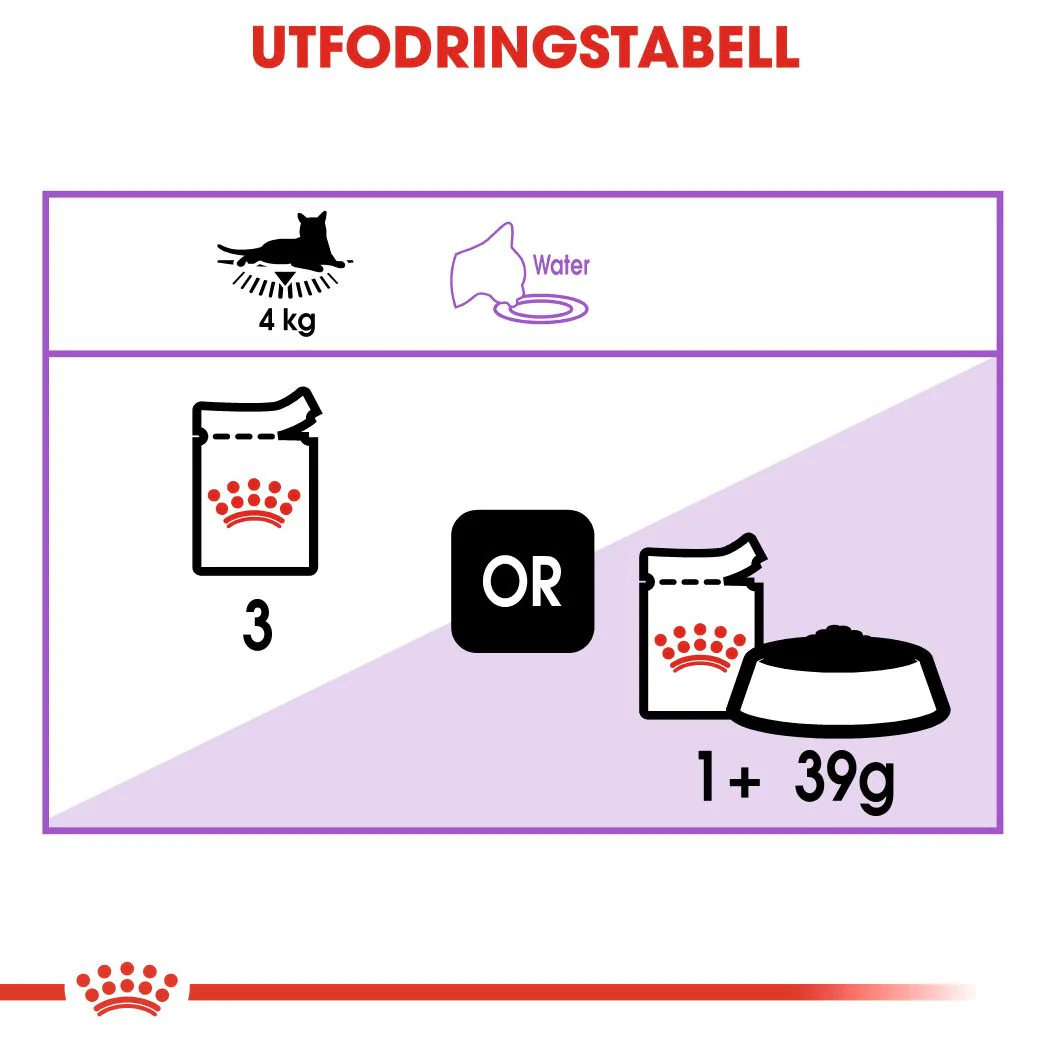 Royal Canin Sterilised Gravy - Image 4