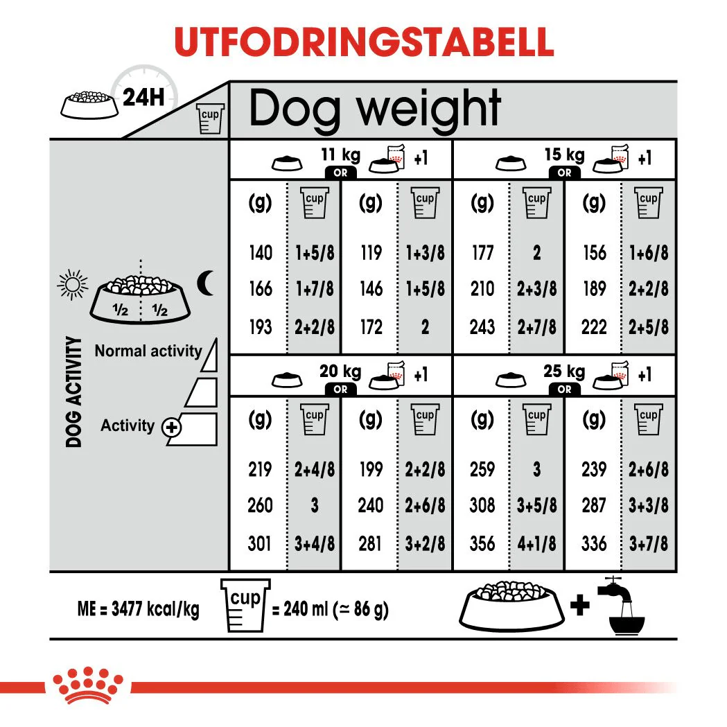 Royal Canin Sterilised Medium - Image 7